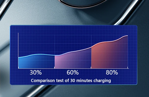 UYUXIO Dual PD USB C Autoladegerät-Adapter, 6-in-1, mit Spannungsanzeige, buntes Licht, QC 4,0 PPS, superschnelles Laden mit Voltmeter – Detail 3