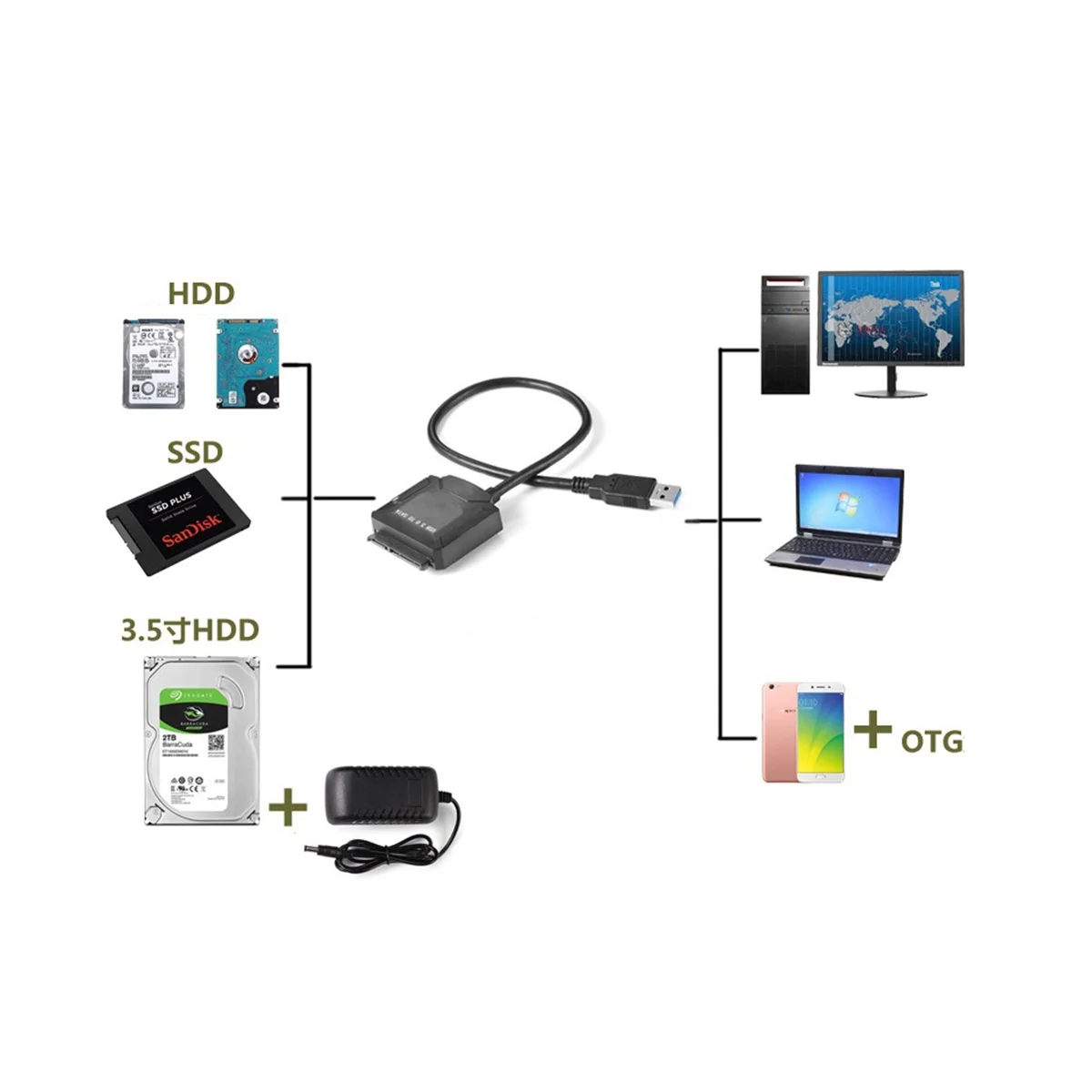 

Кабель-адаптер Sata с USB 3,0 на Sata, конвертер 2,5/3,5 дюйма, жесткий диск для HDD SSD, кабель USB на Sata, без разъема