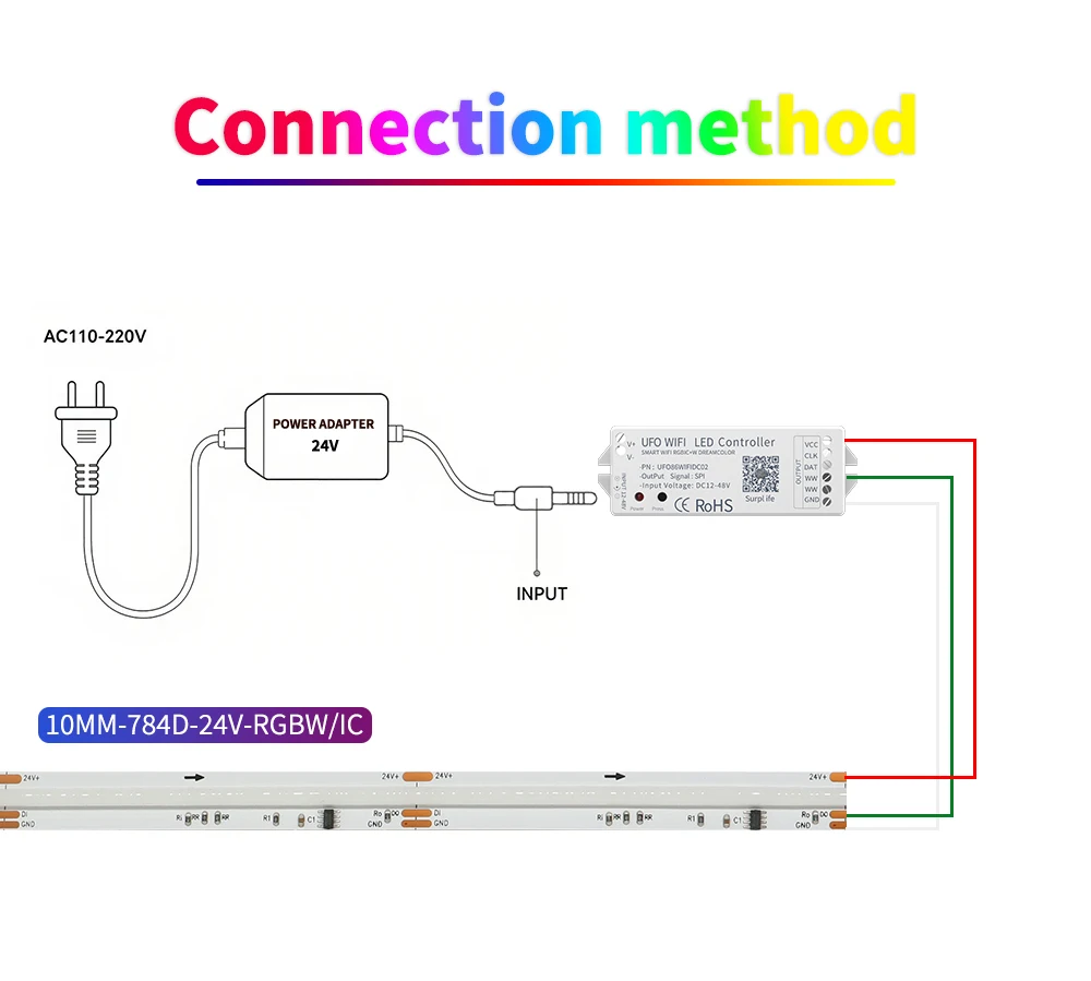 DC24V COB LED Strip Light WS2814 784Leds/m Addressable IC RGBW RGBNW RGBWW Flexible Dream Colors FOB COB Tape RA90