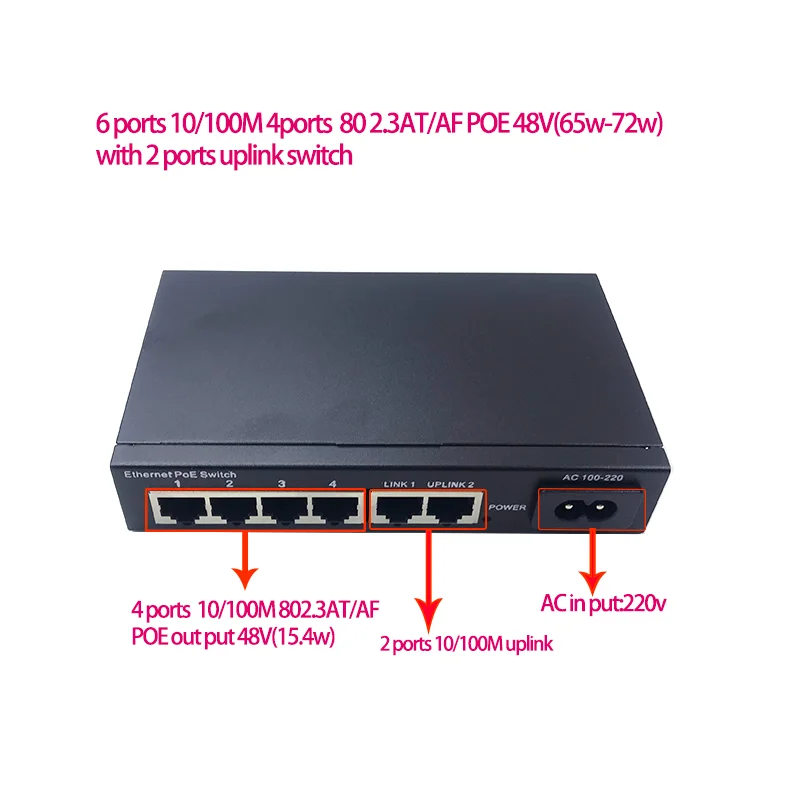 

6ports 10/100M 4 ports poe 802.3at/af 48v (65w-72w) with 2 port uplink for cctv camera ip cameras ethernet switch