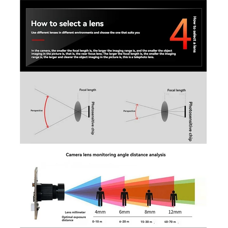 ABMF-3PCS OV9732 Camera Module 1MP 1280X720 30Fps USB Free Driver Manual Focus With 0.5 Meter Cable For Winxp/7/8/10