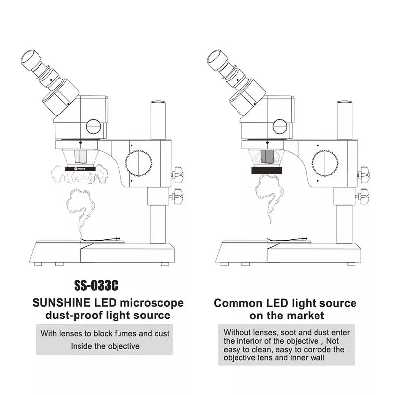 SUNSHINE SS-033C LED Microscope Light USB Adjustable Ring Light UV Oil Smoke Proof Mirror for Phone BGA Repair Microscope Lamp