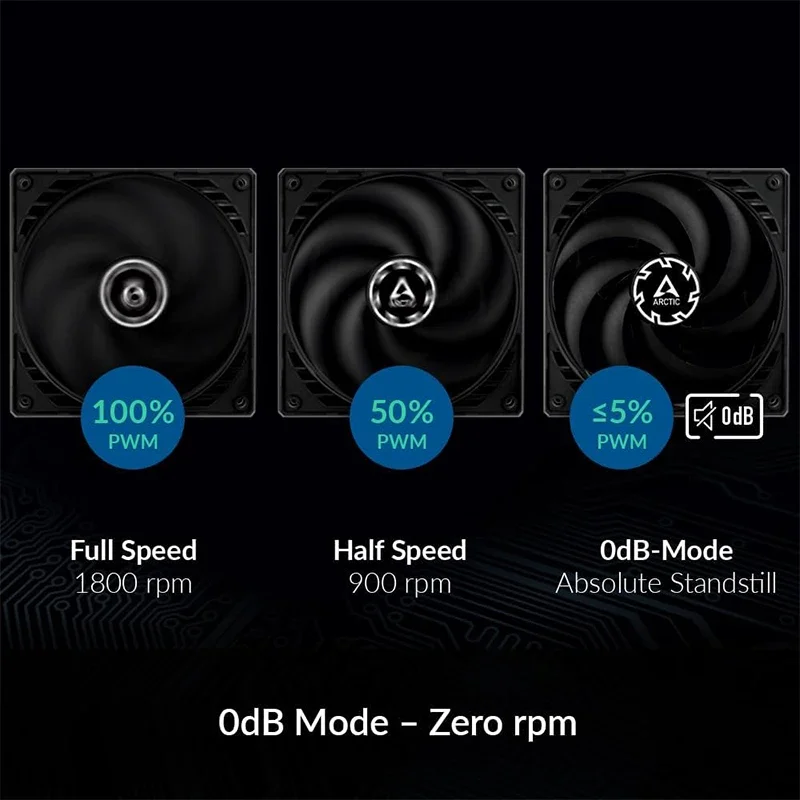 مروحة ARCTIC P14 Slim PWM PST باللون الأسود مقاس 140 مم، مع تقنية مشاركة PWM (PST)، تحسين الضغط، رفيعة جدًا، 150–1800 دورة في الدقيقة