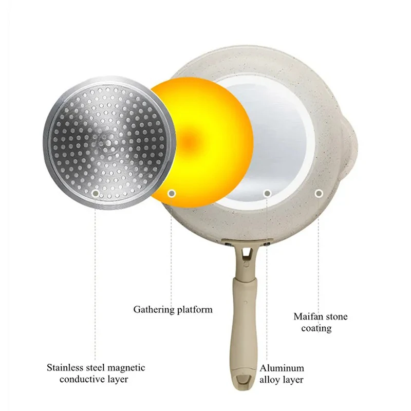 دائم غير عصا مقلاة عميقة مقلاة Maifan حجر المنزل ستيك فطيرة أواني الطبخ مقلاة قدر تجهيزات المطابخ المطبخ أواني #5