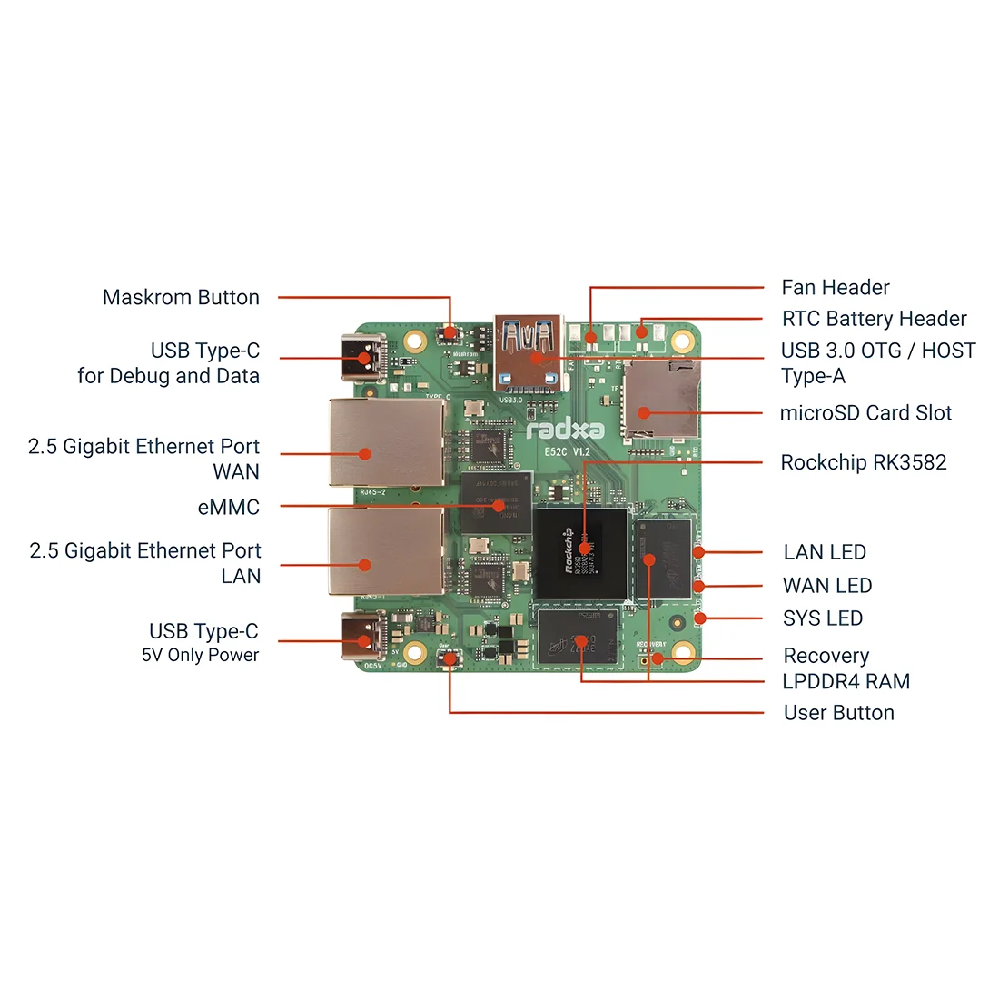 Radxa E52C, 6-core CPU, Dual 2.5 Gigabit Ethernet, CNC Aluminum Alloy Case, 5TOPs NPU