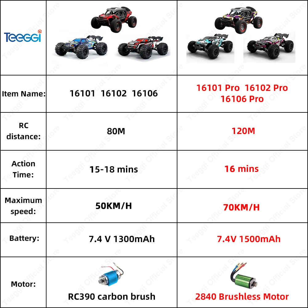 Teeggi 16101 /16102 PRO 1:16 70KM/H 4WD High Speed RC Car With LED Light Drift RC Off-Road Car Monster Truck Toy For Kid Gifts