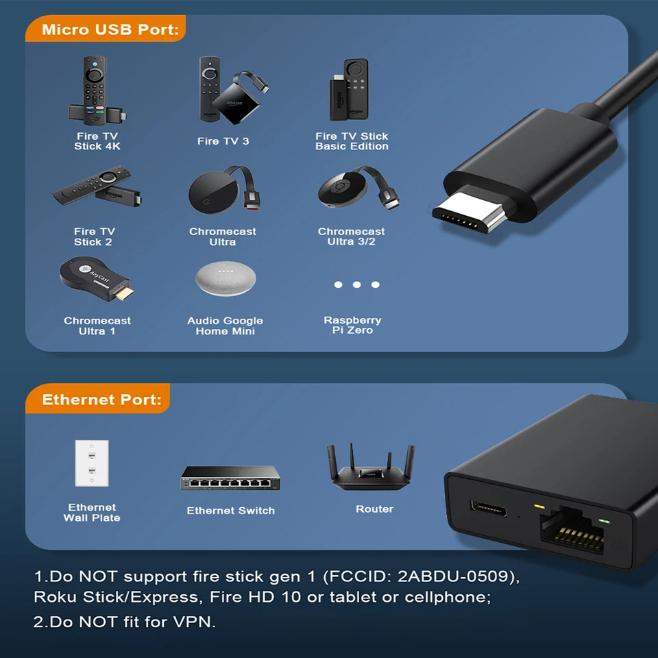 Adaptador Ethernet ELECTOP 1000Mbps para Fire TV Stick, Micro USB a RJ45, tarjeta de red Ethernet compatible con Fire TV Stick/4K Max 6