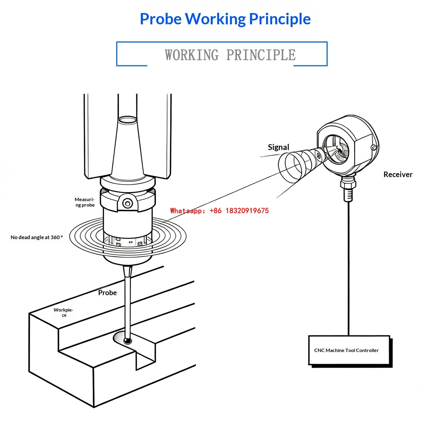 Cyclmotion ZH400-2.0 CNC wireless probe for machining centers 3D edge finder infrared probe for automatic centering