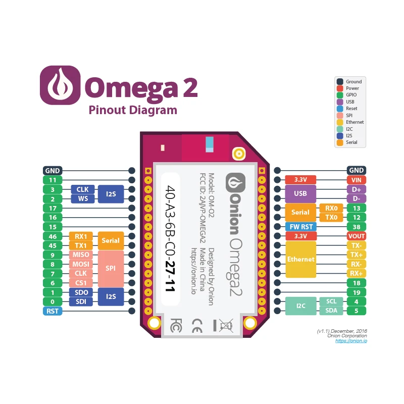 Carte de développement pour Onion Omega2 + MT7688, Linux, Python, WiFi, IoT, OpenWrt