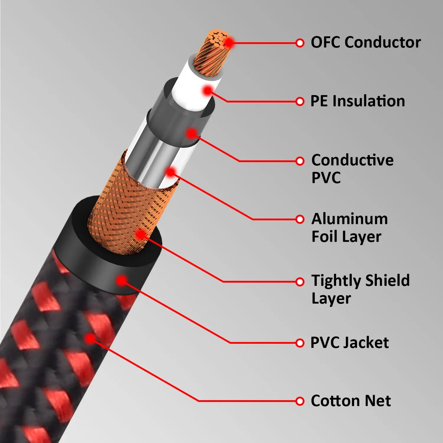 RCA Triple Shielded Audio Cable Rca To Rca Audio/Video Subwoofer Cable for Home Theater Sound Bar DVD TV Amplifier Hi-Fi System