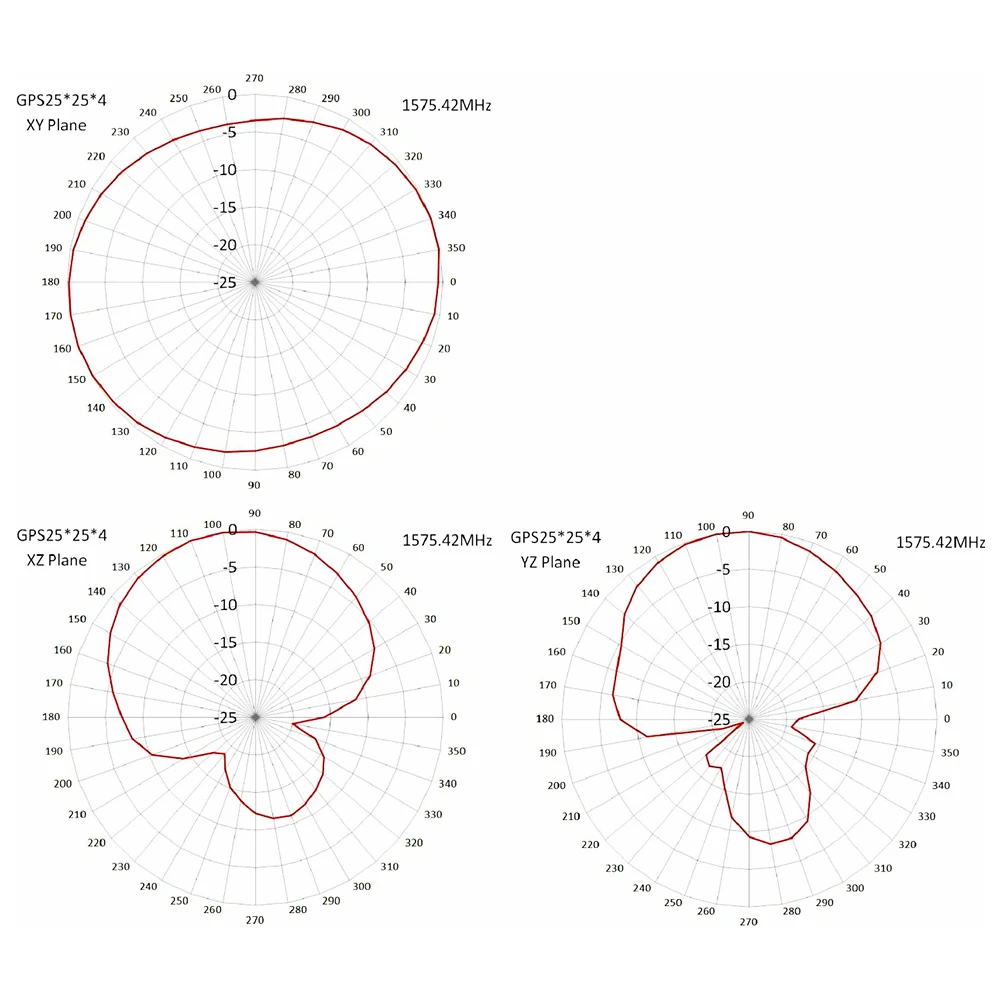 Outdoor waterdichte IP67 GPS GLONASS Paddestoelantenne SMA-interface