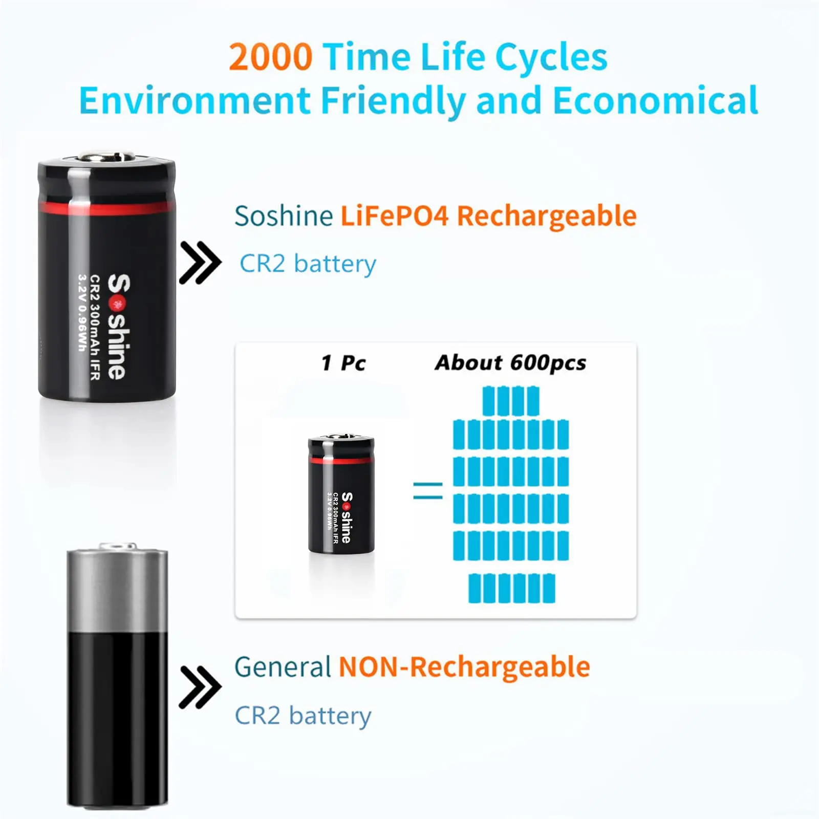 Soshine 300mAh LiFePo4 CR2 Rechargeable Batteries 3.2V LiFePo4 Battery Charger 300mAh 15266 Battery 2000 Time Discharge Cycle