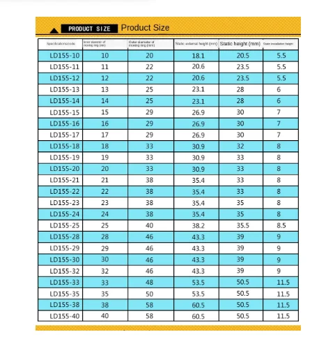 155 Series Fit 10 11 12 13 14 15 16 17 18 19 -40mm Mechanical Shaft Seal With Single Coil Spring For Circulation Water Pump