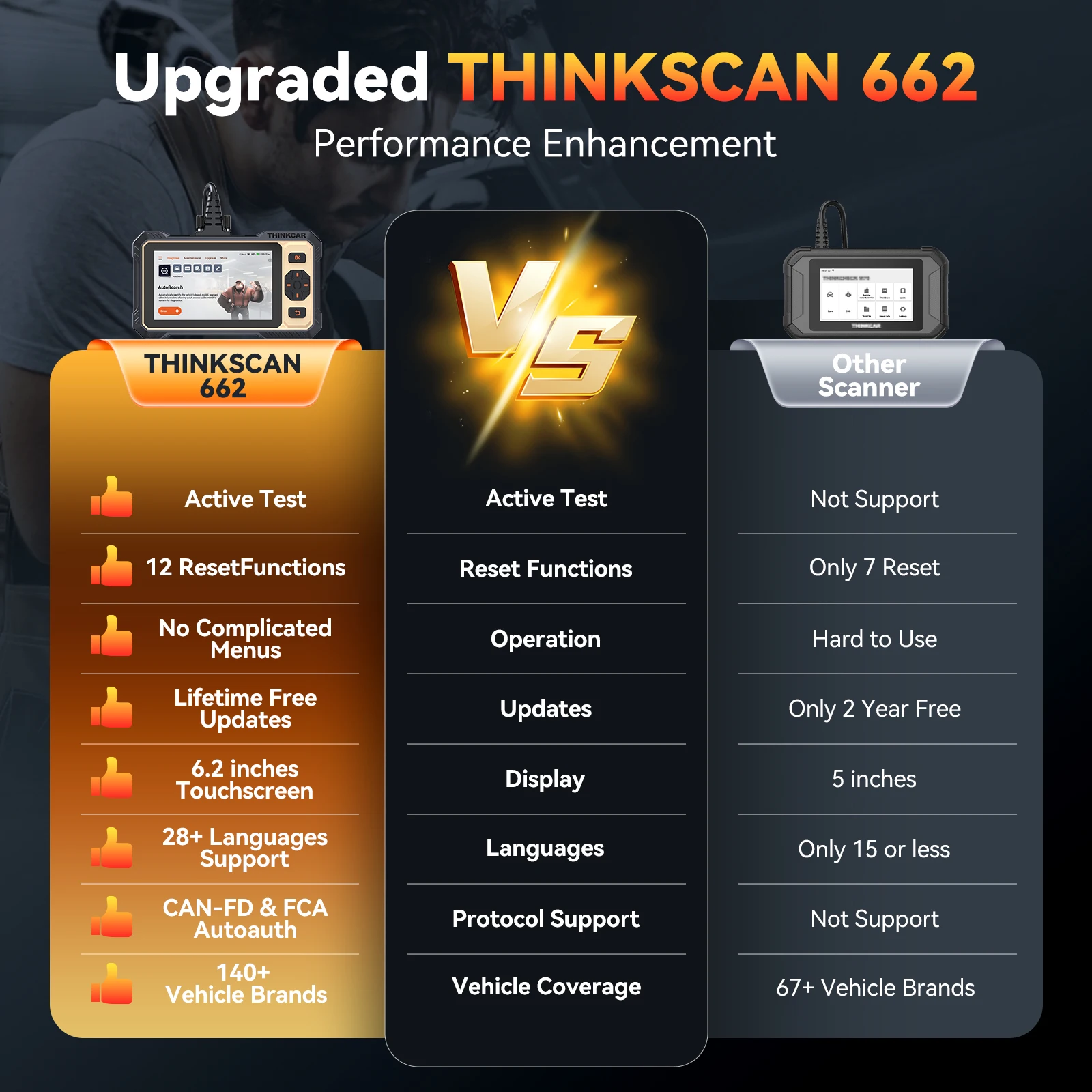 Thinkcar Thinkscan 662 CANFD Diagnostic Tool 4 System Scan Tool 12 Reset Lifetime Free Update BI-Directional Control Car Scanner