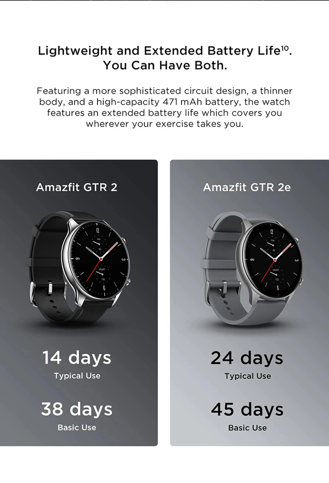 Original Used Amazfit GTR 2e Smartwatch GPS+GLONASS Precise SpO2 Positioning 5ATM Bluetooth 90 Built-in Sports Modes 95New Nobox