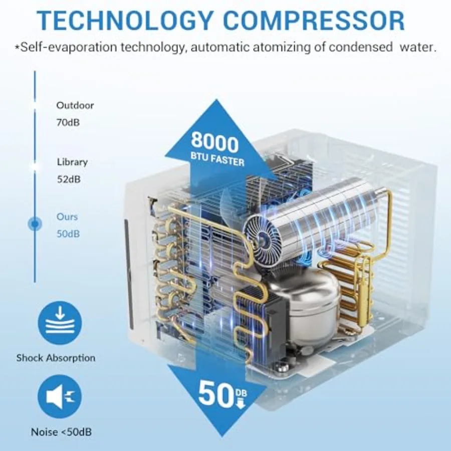 مكيف هواء نافذة 8000 وحدة حرارية بريطانية مع واي فاي يصل إلى 650 قدم مربع. جهاز التحكم عن بعد الذكي لتبريد الغرفة والتحكم في التطبيقات تكنو التبخر الذاتي