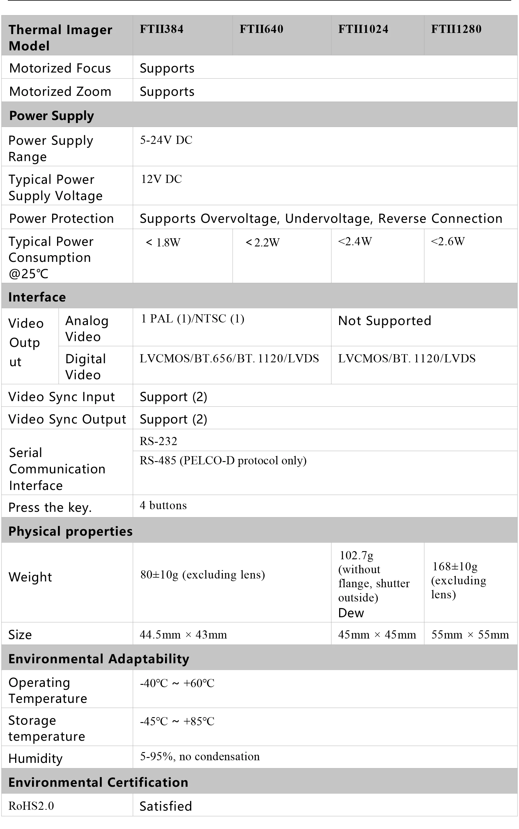 Modulo per imaging termico ottico HDANIEE FTII da 100 mm Modulo telecamera per imaging termico 384/640