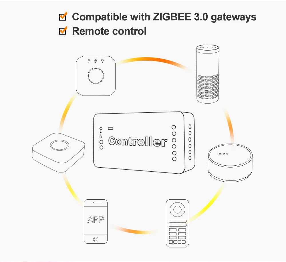 Zigbee 3.0 RGBCCT WWCW RGBW kontroler taśmy ledowej sypialnia oświetlenie kuchenne Alexa kontroler głosowy APP, LED listwa oświetleniowa ściemniacz