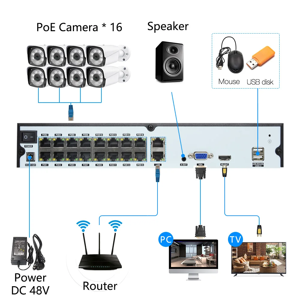 H.265+ 16ch PoE NVR 4K/8MP/5MP Audio Network Video Recorder For IP Security Surveillance Camera CCTV System