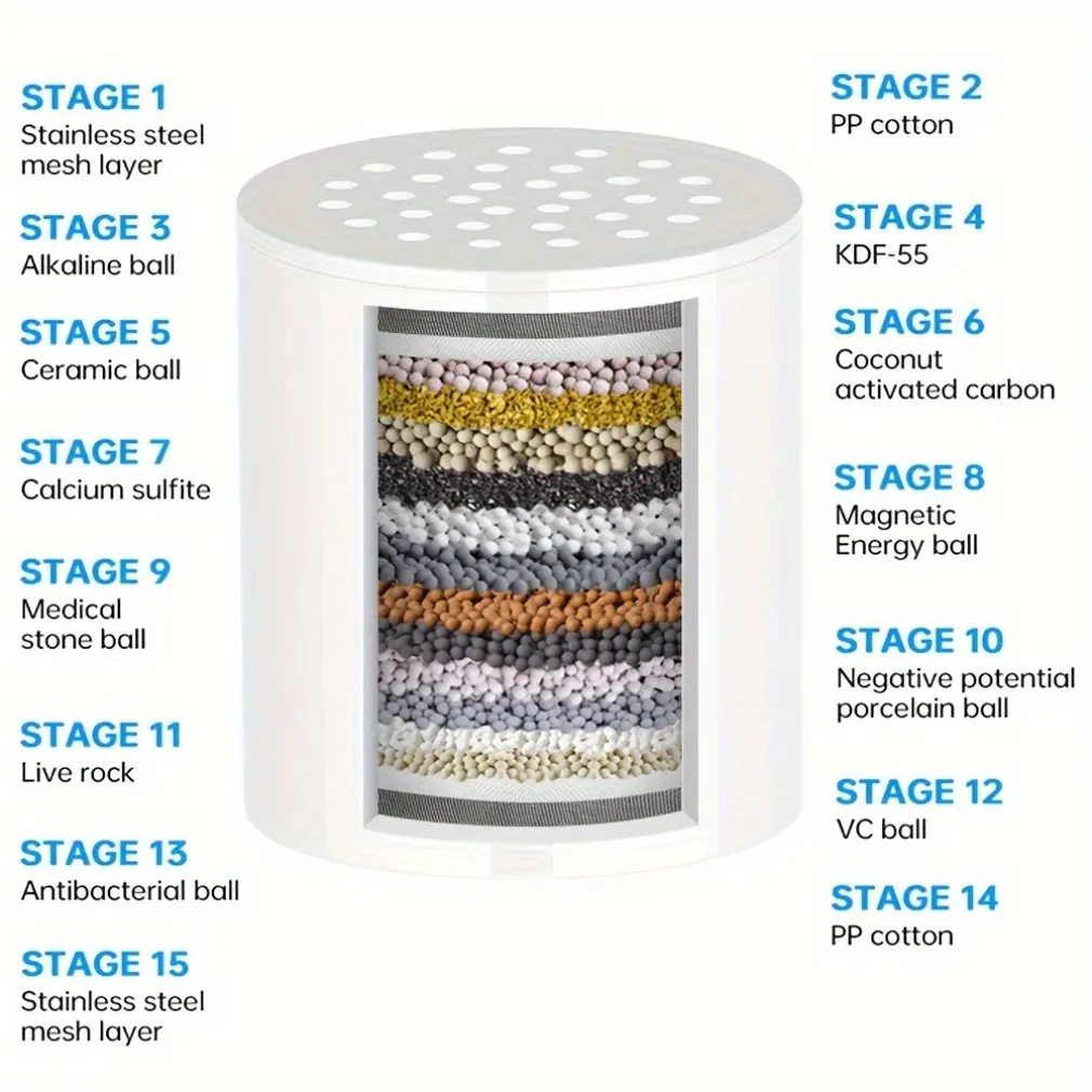 เครื่องกรองน้ำสำหรับอาบน้ำ15ขั้นตอนล้างคลอรีนโลหะหนักที่กรองหัวฝักบัวนุ่มสำหรับเครื่องกรองน้ำแบบแข็ง
