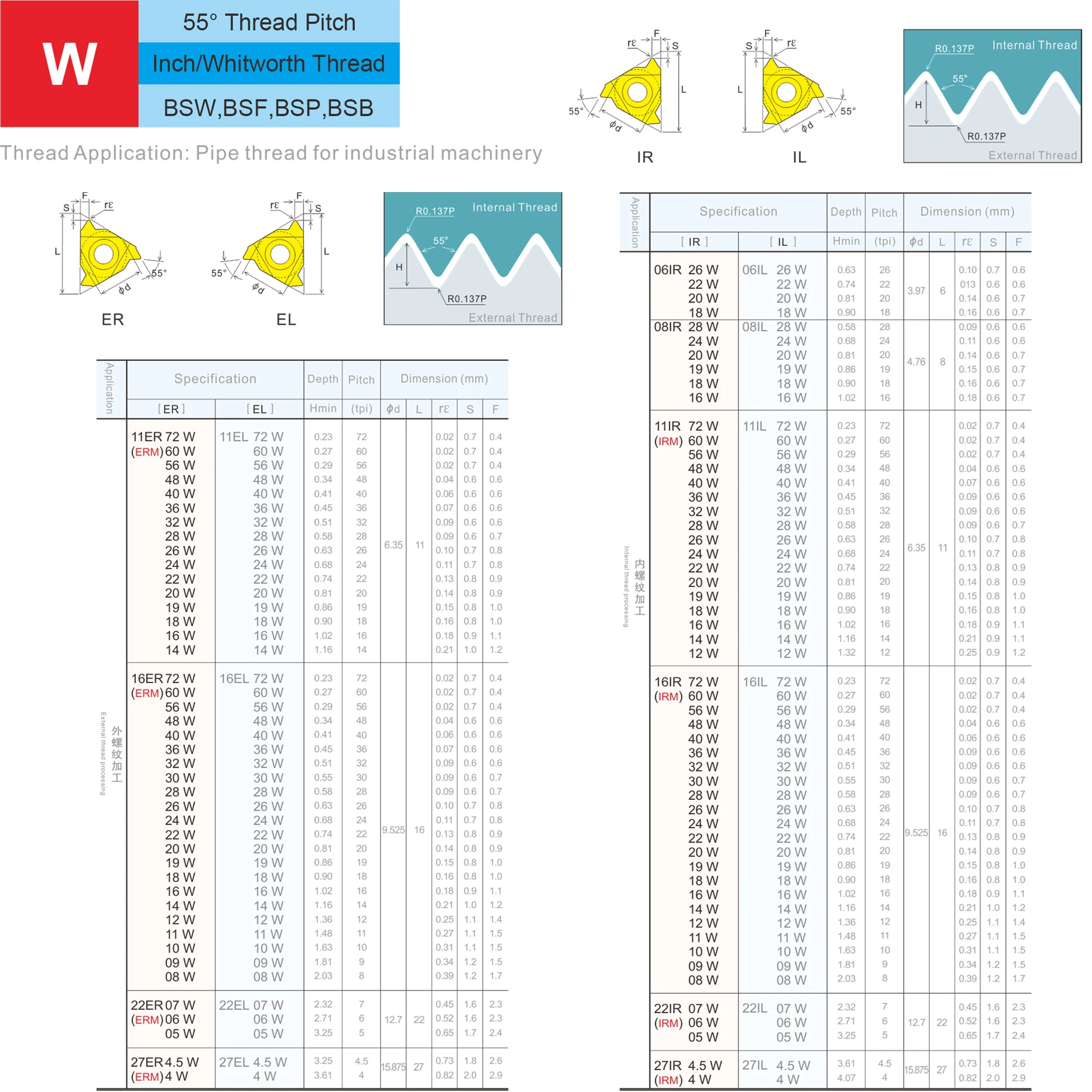 MZG 10pcs 16 22 ER IR 2.0 3.0 4.0 5.0 TR ZP10 External Internal Threading Indexable Carbide Screw TrapezoidThread Inserts