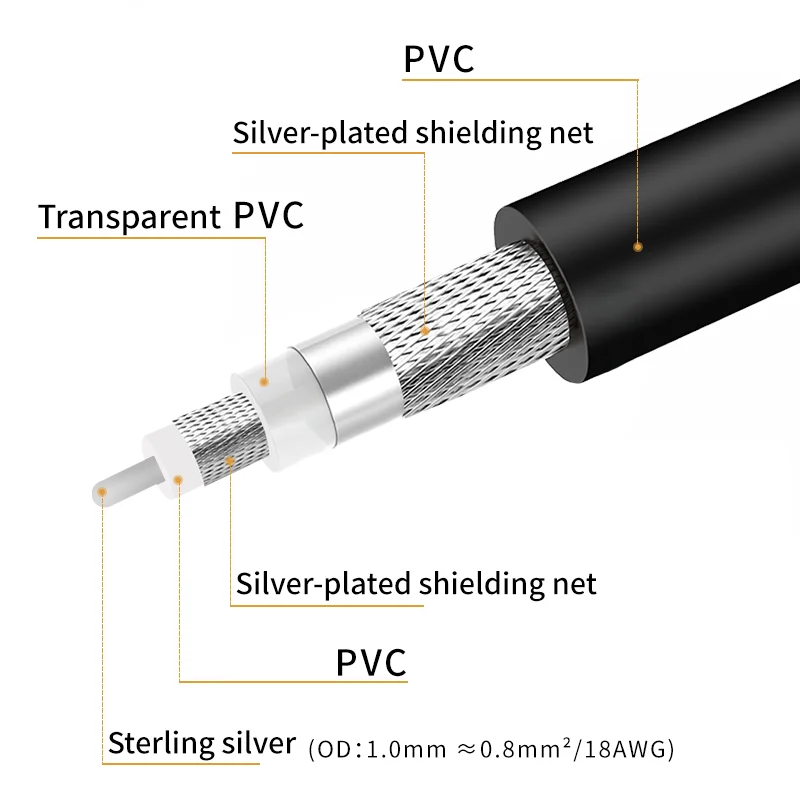 Sterling Silver BNC Digital Coaxial Cable 1080P HD Video DI Radio Frequency SMA HiFi Audio Line