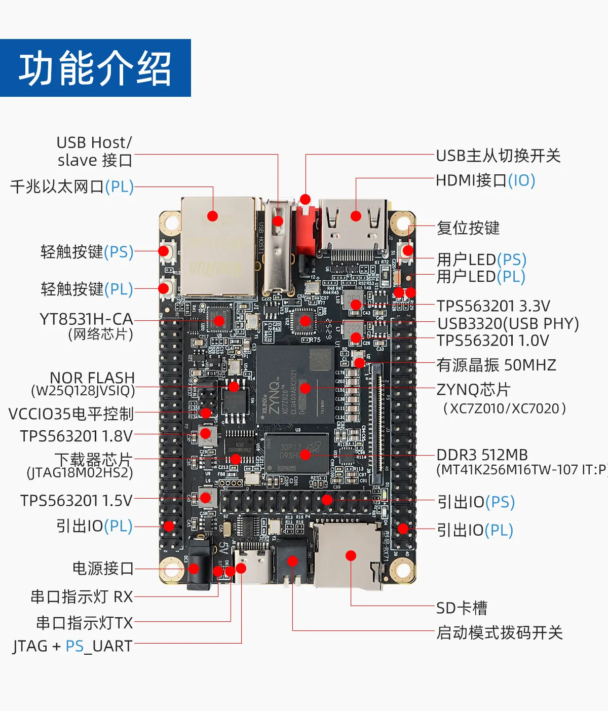 XiaoMeiGe Industrial Grade ZYNQ 7010 7020 XC7Z7010 XC7Z020-CLG400 FPGA Core board Development board JTAG Ethernet HDMI BX71