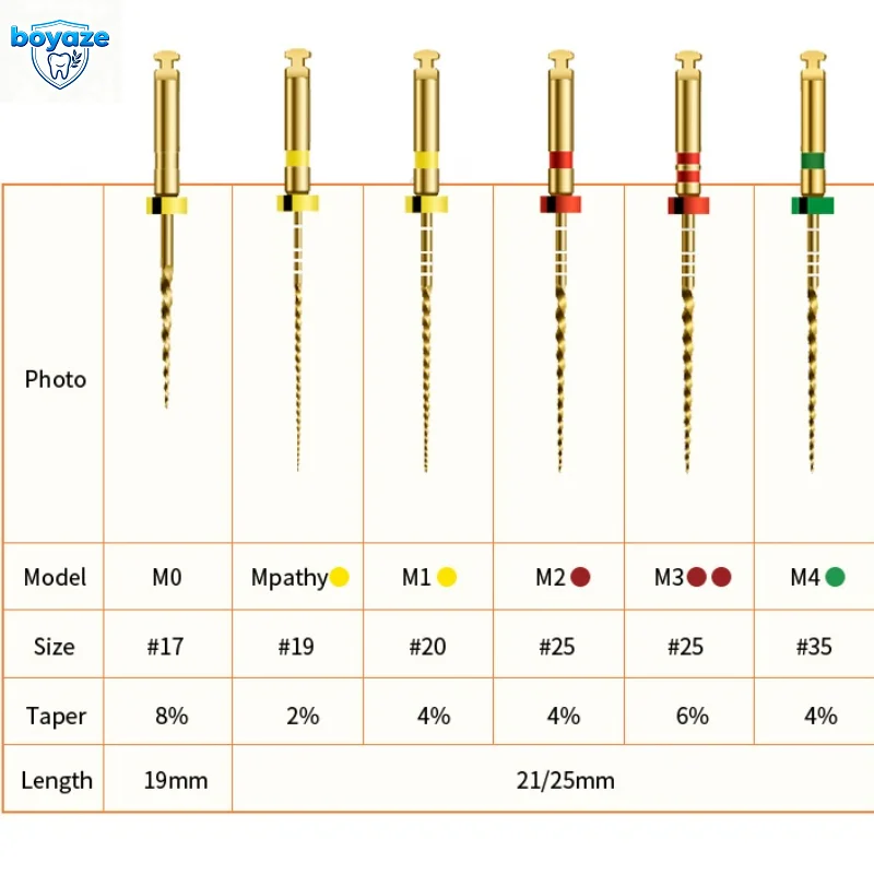 

1Box Dental Root Canal FilesTaper Needles Endodontic Files Nickel Titainium Universal Root Canal Material Dentistry Instrument