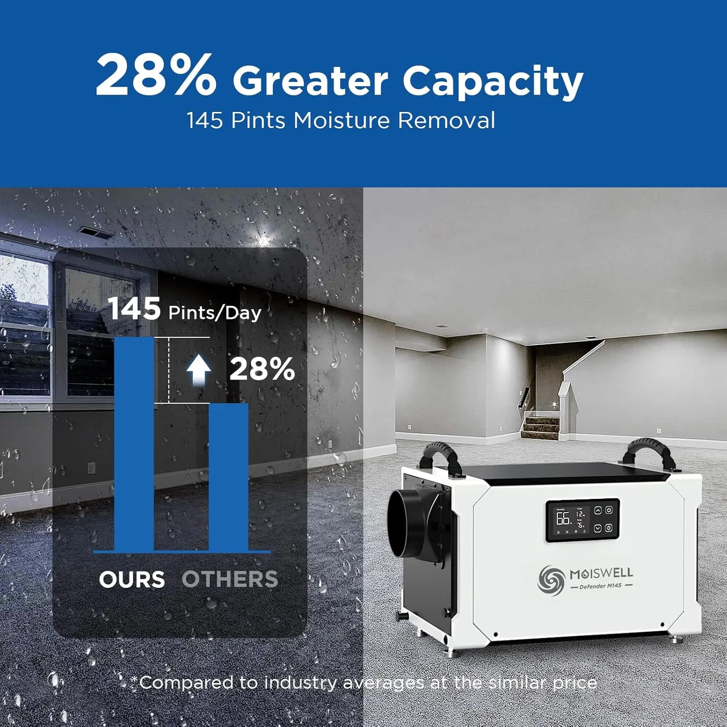 Commercial Dehumidifier with Drain Hose for Crawl Spaces, Basements, Industry Water Damage Unit, Large Capacity