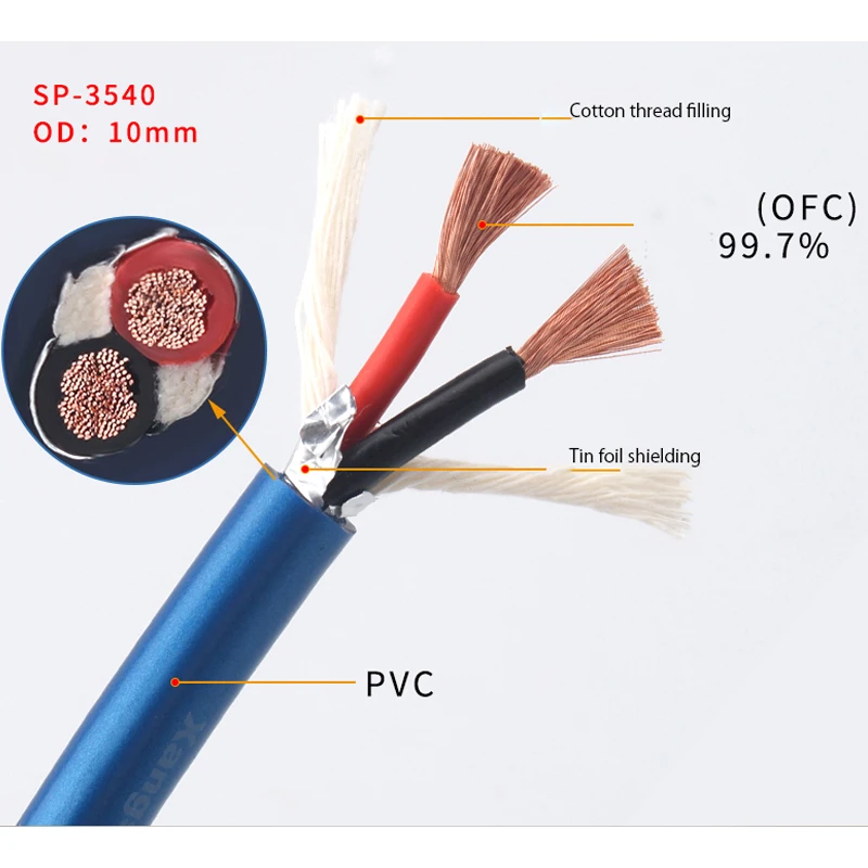 HIFI DIY tlen OFC 4-rdzeniowy kabel głośnikowy do wzmacniacza odtwarzacza CD sprzedam na 1M