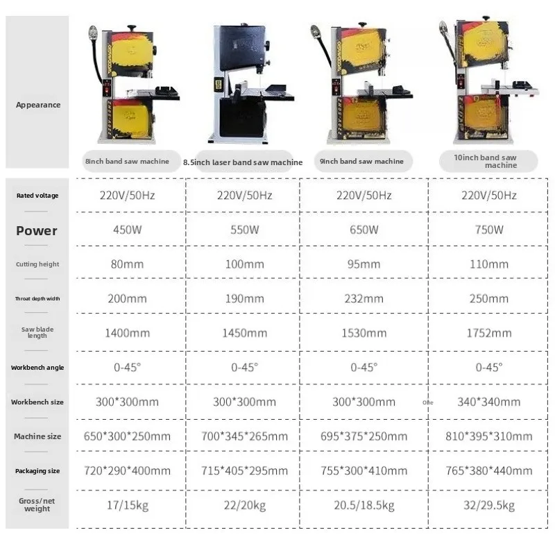 Industrial Band Saw Curve Saw, Band Saw Machine, Cutting Metal Specialty Materials
