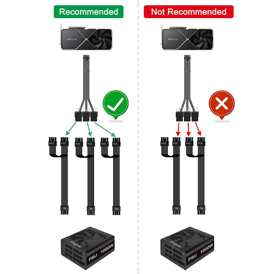 Ldpcsj Pci-E 5.0 Gpu Om Psu Kabel 16(12 + 4) pin Male Naar 3X8(6 + 2) pin Vrouwelijke Mouwen Verlengkabel Voor Rtx 3090Ti 4070Ti 4080 4090