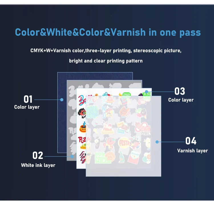 Double Sides Printi… - image