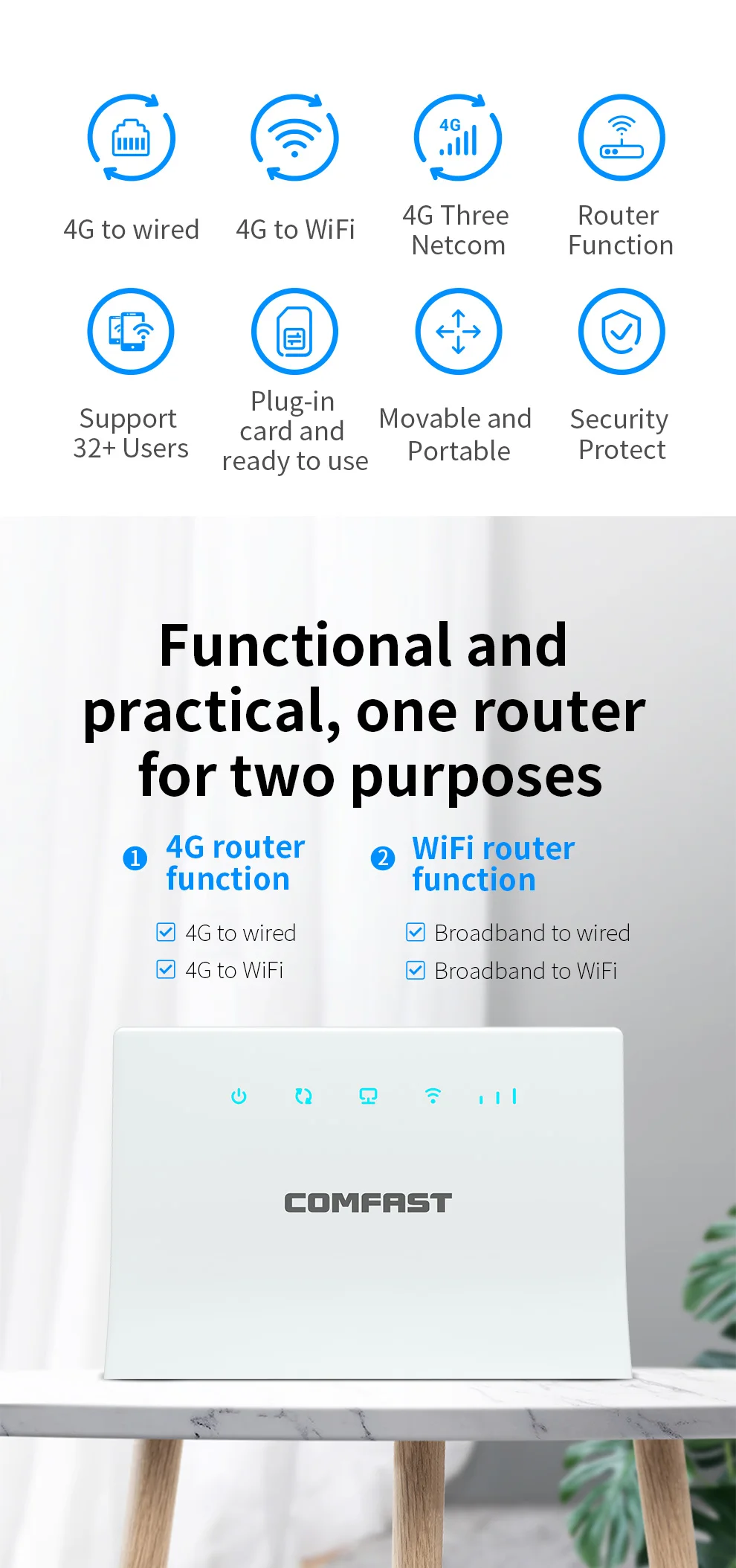 Universal 4G Router CAT4 LTE Routers 3G/4G SIM Card Access Point WiFi Router Modem Strong Signal Antennas 30 Uses