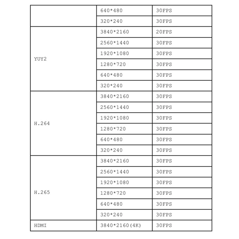 وحدة كاميرا FFYY-4K 8MP HD USB3.0 بدقة IMX577 من النوع C تدعم التوصيل والتشغيل MJPG YUY2 H.264 H.265