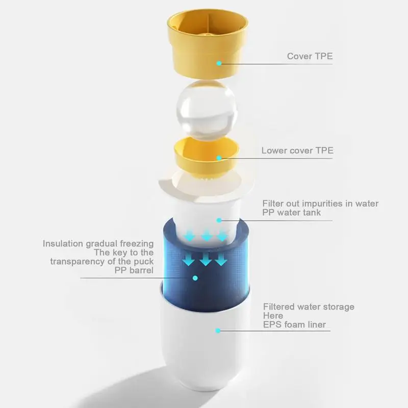 Thumbnail 4 - #24 Compare Frozen Drink Makers Before You Buy
