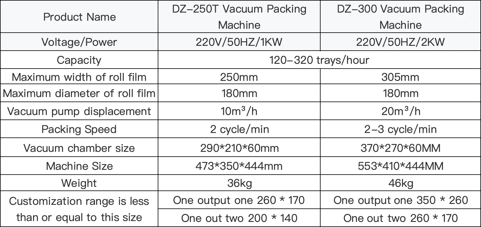 DZ-250T Food Vacuum Packing Machine Preservation Film Fresh Keeping Vacuum Skin Packaging Machine