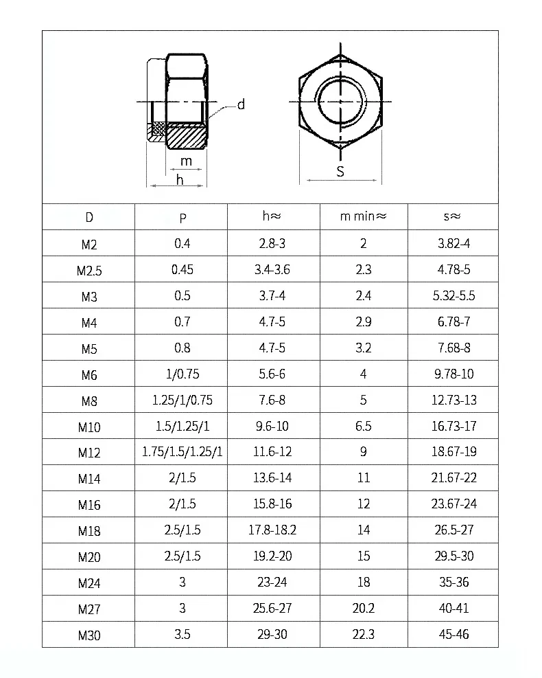 American Self-locking Hex Nut 8# 10# 1/4 5/16 3/8 1/2 Stainless Steel Nylon-Insert Locknuts Locknut Slip Lock Nuts