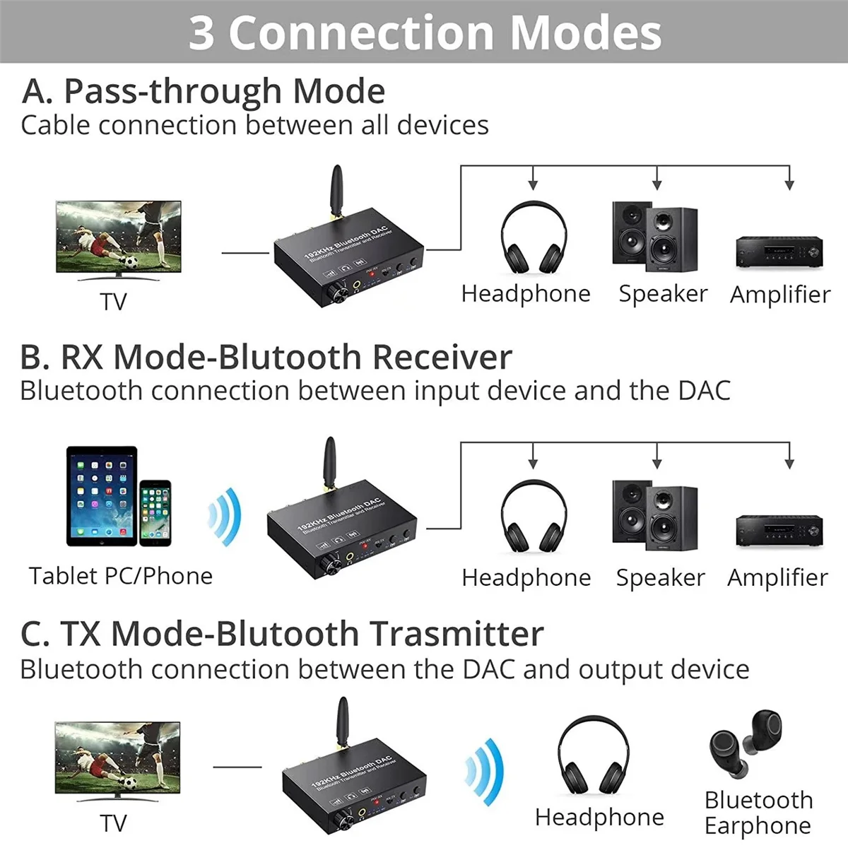 Convertitore DAC Bluetooth A10RR 192KHz Trasmettitore audio wireless Ricevitore Adattatore ottico coassiale-analogico digitale per TV