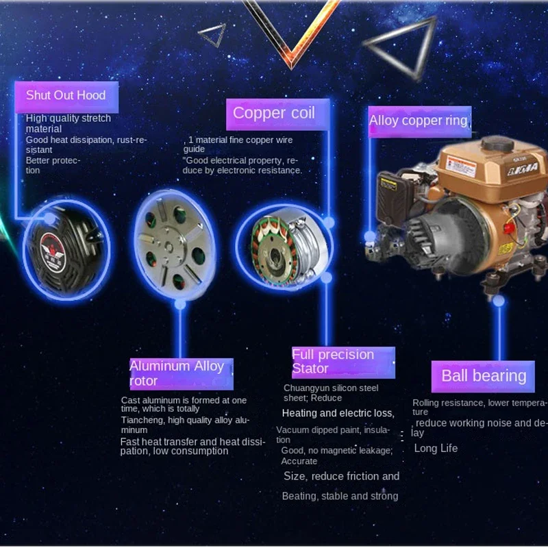 

Нет установки 24 В 6 кВт Генератор парковочного кондиционера — дизельный/генератор для грузовика, автофургона, крана Зарядка аккумулятора постоянного тока