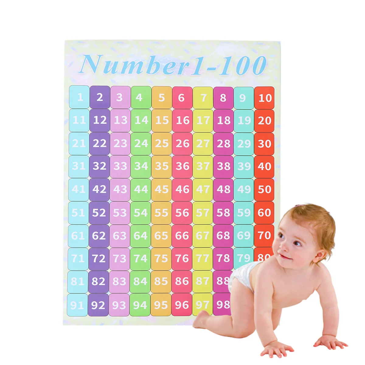 

40x60cm Numbers 1-100 Chart Early Educational Wall Poster for Kids Bright Counting Learning Tool for Preschool Teaching Wall