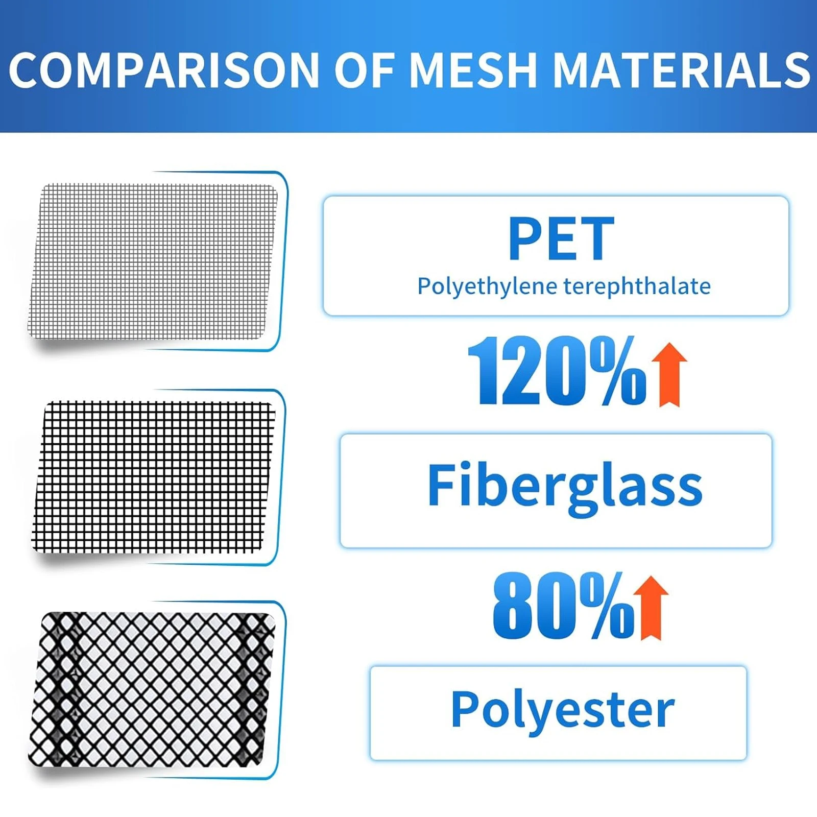Magnetic Screen Door Right Side Opening PET Mesh Greater Than Fiberglass and Polyester Easy Install Fit Door Size 30\