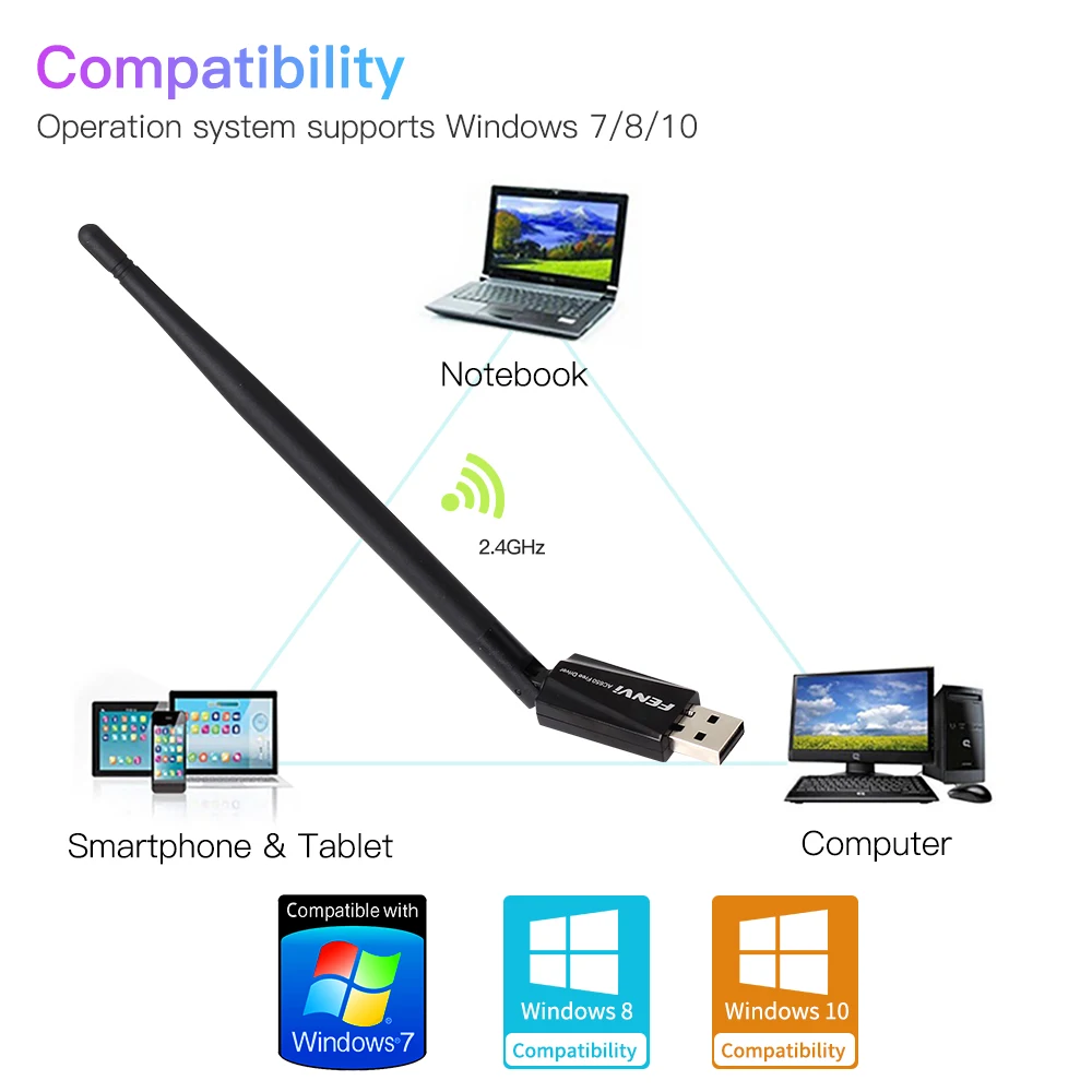 Fenvi WiFi 5 USB WiFi Adapter 650Mbps Network Card 2.4G/5GHz 802.11AC Signal WiFi Dongle With Antenna For Win10/11/8/7