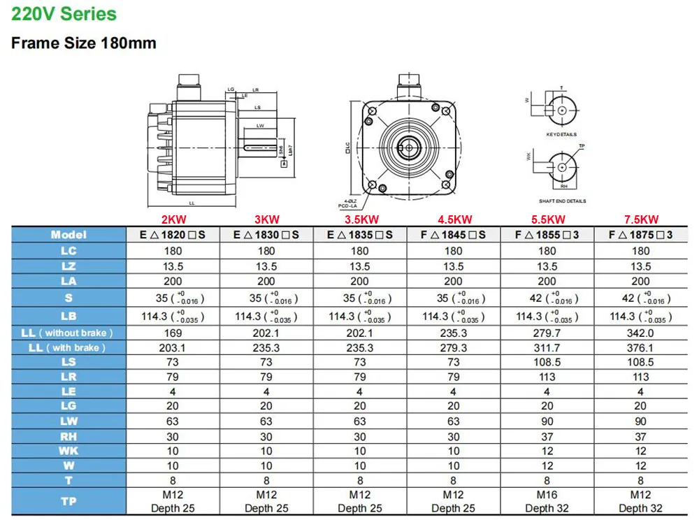 Imagem -05 - Kit de Servo Motor 3kw Delta a2 180 mm 194a ac Engrenagem de 1nm Cabeamento