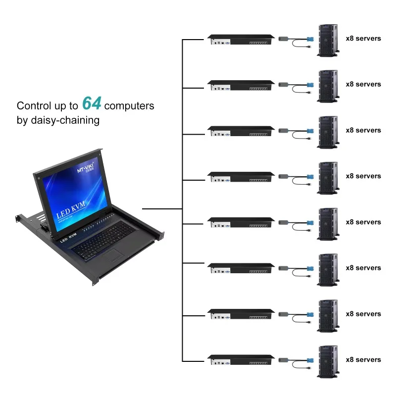 Extender KVM Switch Over Ethernet 8 Pack VGA To RJ45 Adapters, 1U Rack KVM Drawer Console, Cat6 LCD KVM Switch 17