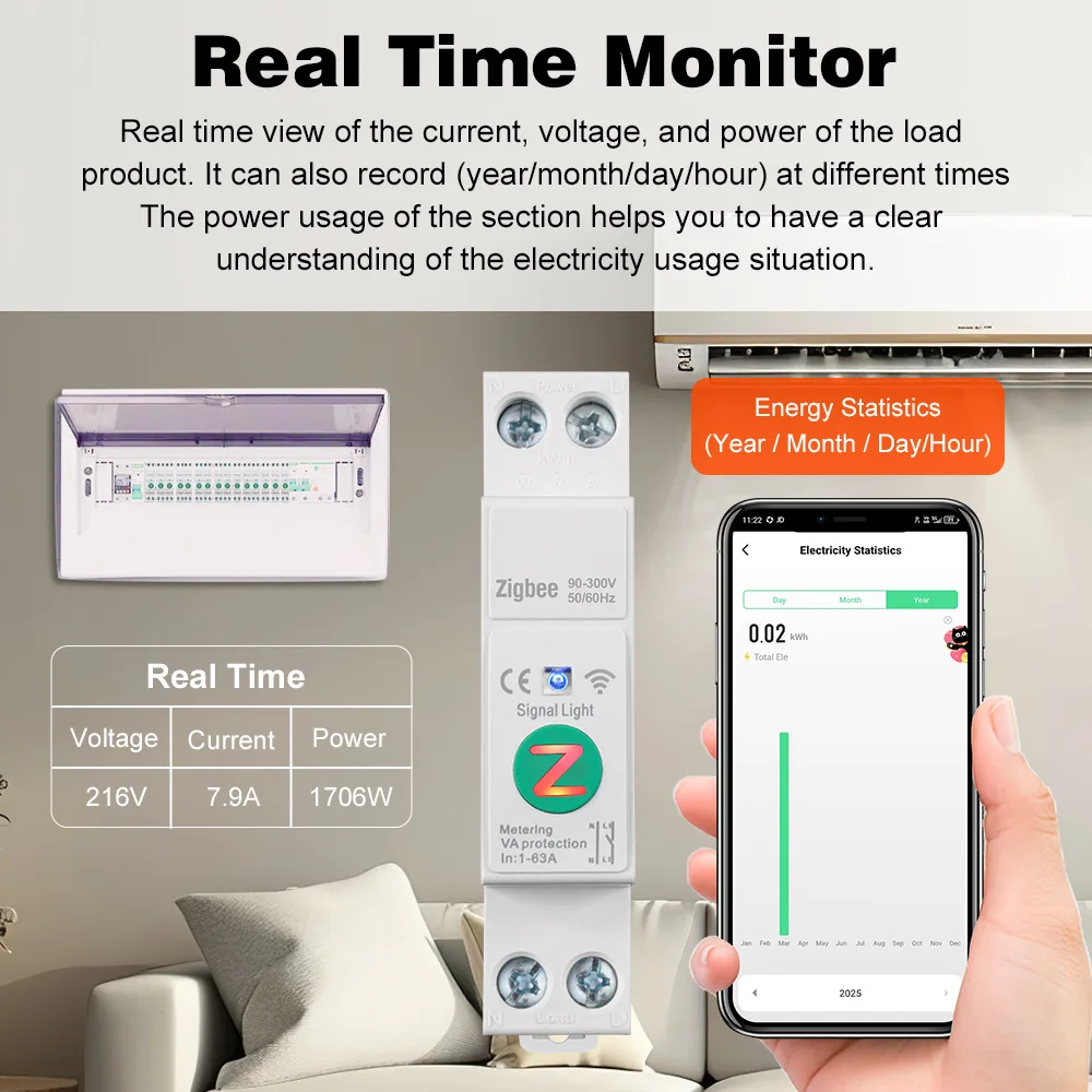 Tuya WiFi/Zigbee Smart Circuit Breaker 1‑63A Energy Monitoring Timing Countdown Loop Switch Overvoltage High Temp Protection