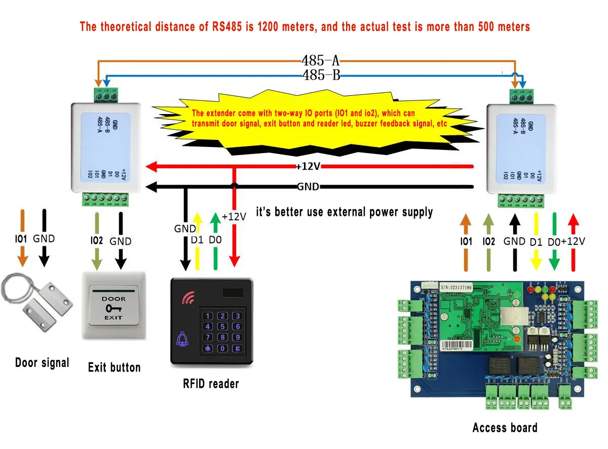 1pair Wiegand Signal Extender / WG Format To RS485 Converter With Two I/O Ports Recognizes All WG Formats Extend Up To 500M