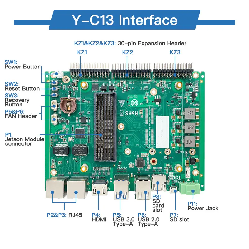 لوحة تطوير Jetson agx Aran agx xavier لوحة الناقل الصناعية Plink Y-C13 #3