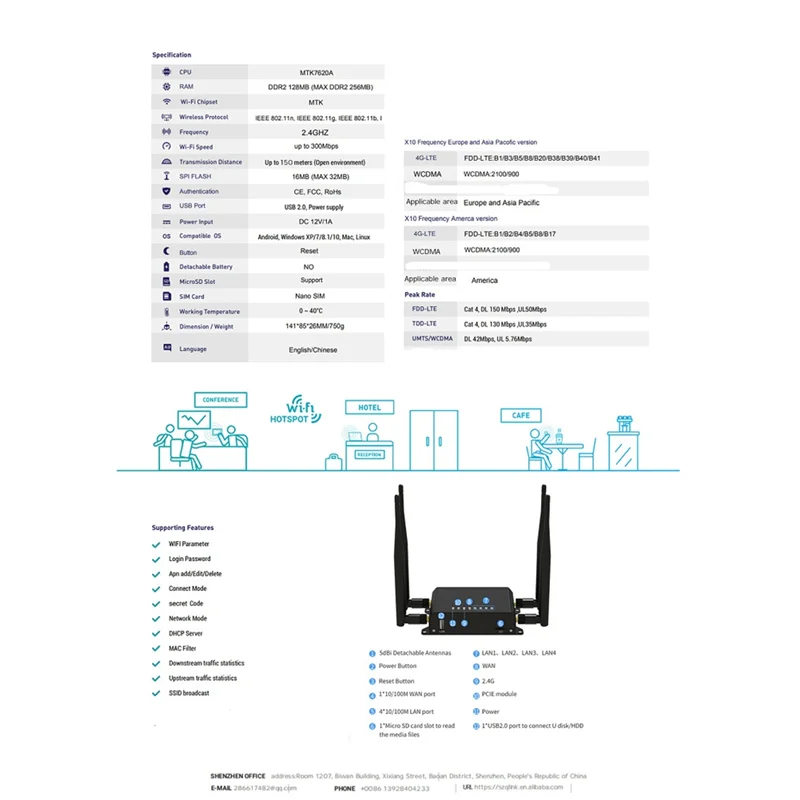 WiFi Router 4G 3G Modem with SIM Card Slot 300Mbps Access Point Openwrt 12V GSM LTE USB Wan 4XLAN 4XAntenna EU Plug