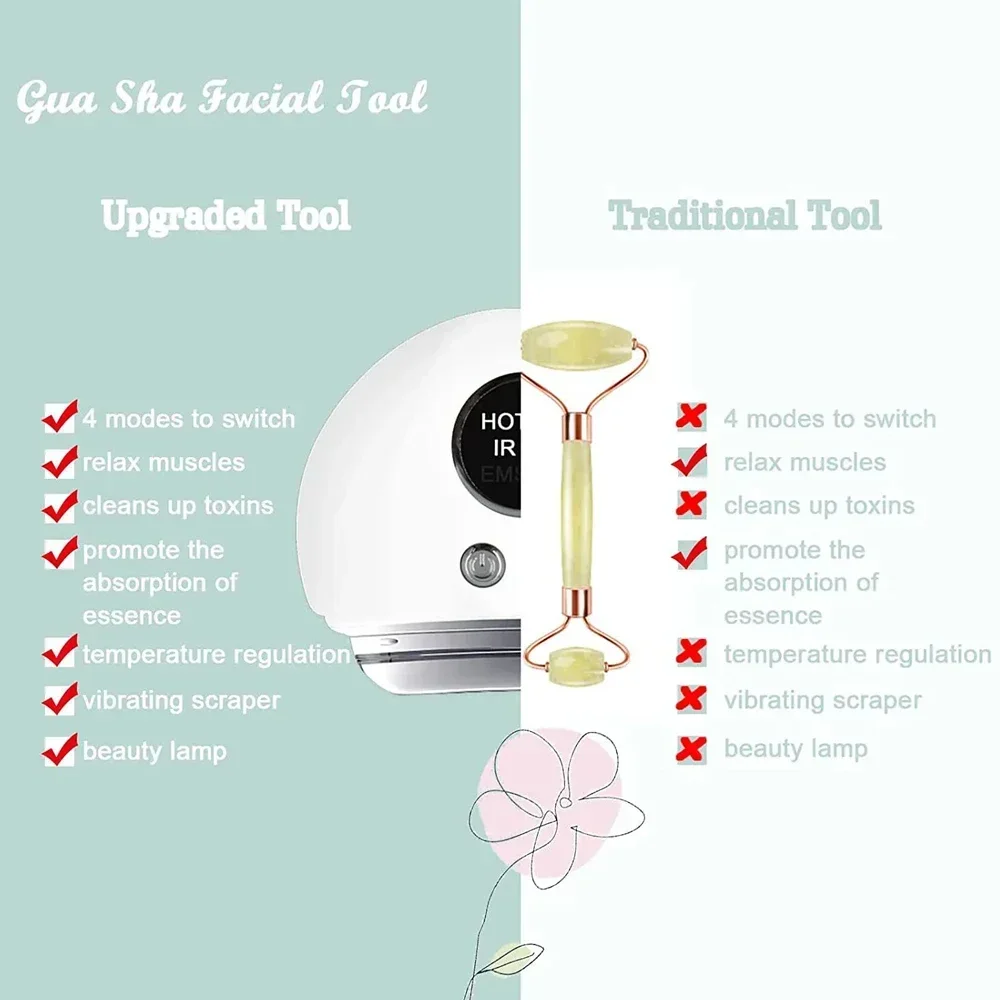 EMS ไฟฟ้า Guasha นวด 4 In1 LED Face Lifting ลบอาการบวมน้ํากระชับผิว Clod ความร้อน Body Scraping Therapy Skincare Beauty